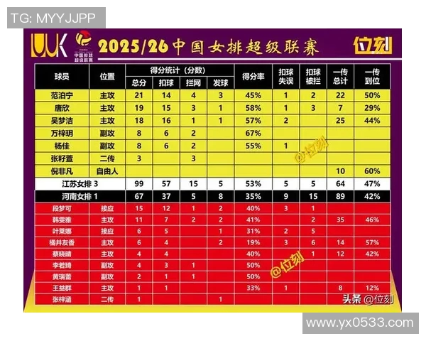 上海江苏女排强势领跑积分榜展现卓越实力与团队协作精神